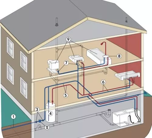 Your Home Plumbing Systems