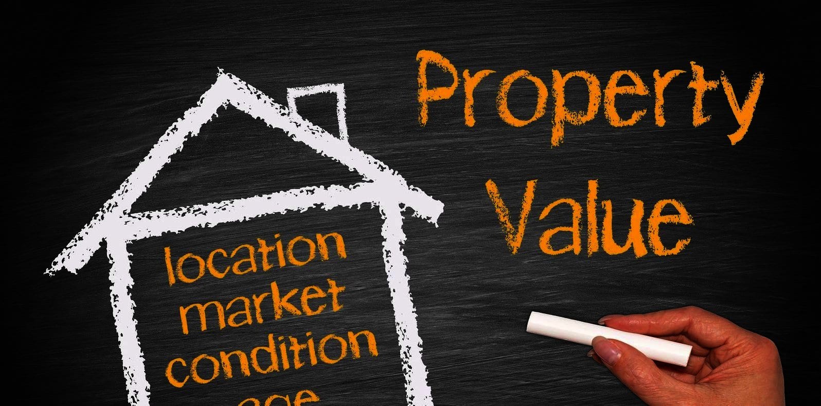 property valuations
